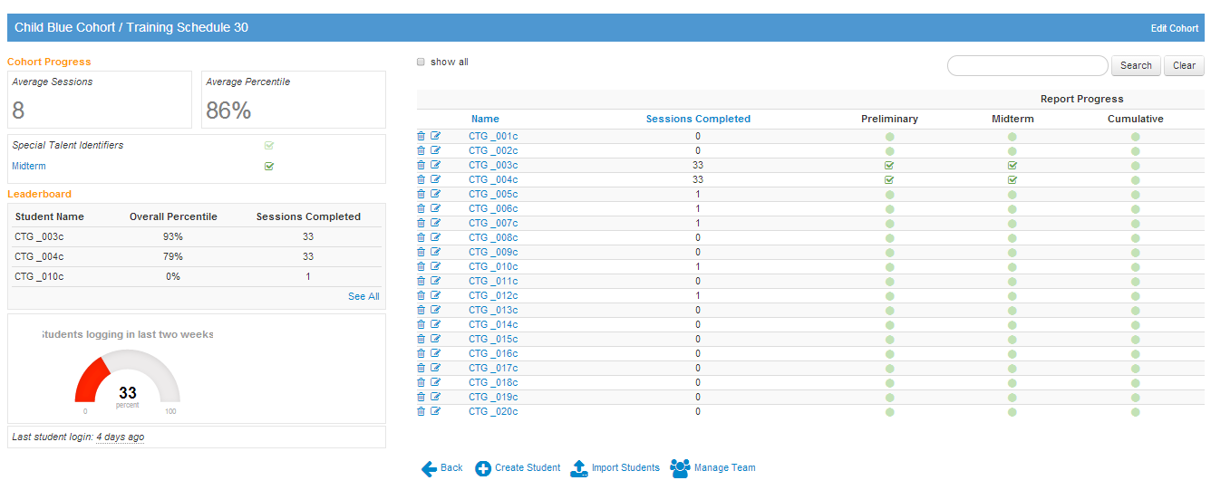 cohort detail page